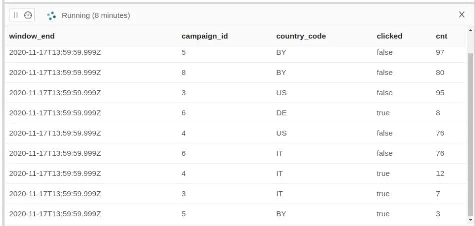 Joining impressions and corresponding clicks (aggregation over five minutes)
