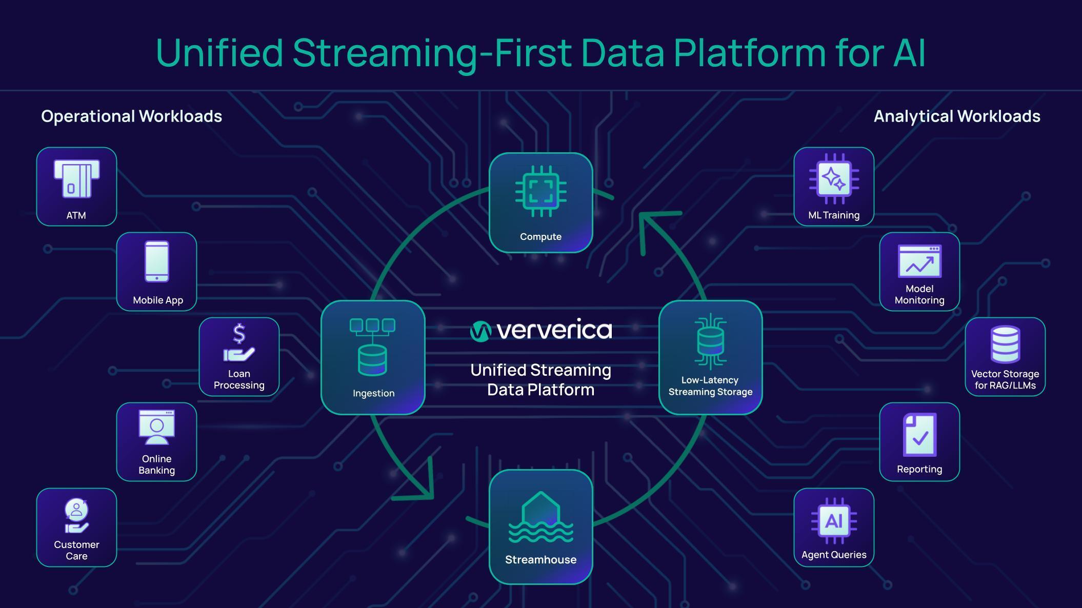 Unified Streaming First Blog image