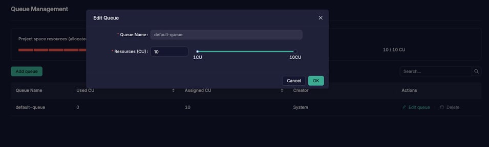 Resource Queue Management