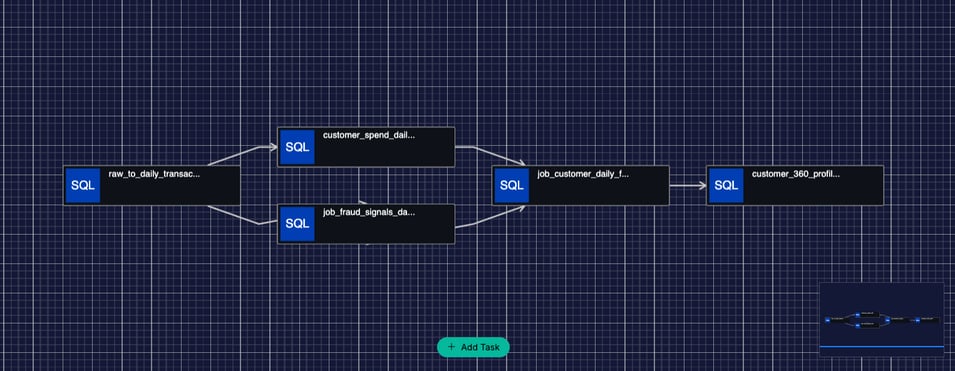 Workflow Scheduler -2