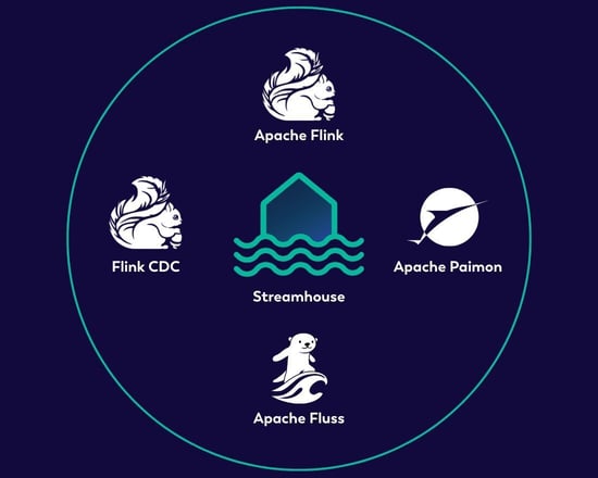 Streamhouse Ecosystem