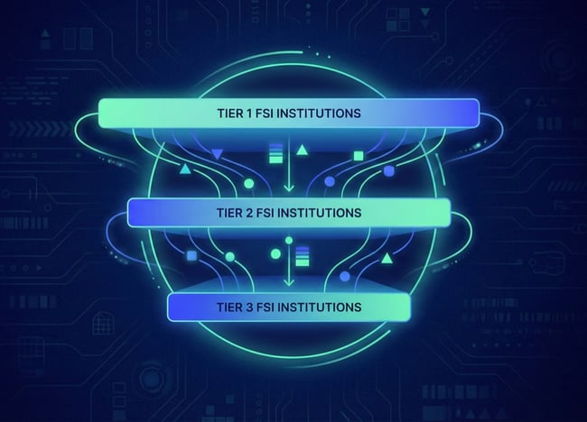 Tiered visualization showing different sovereignty requirements for FSI institution types