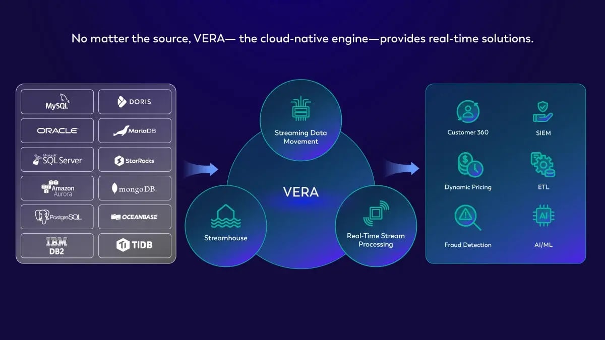 Ververica_Source-to-Sink