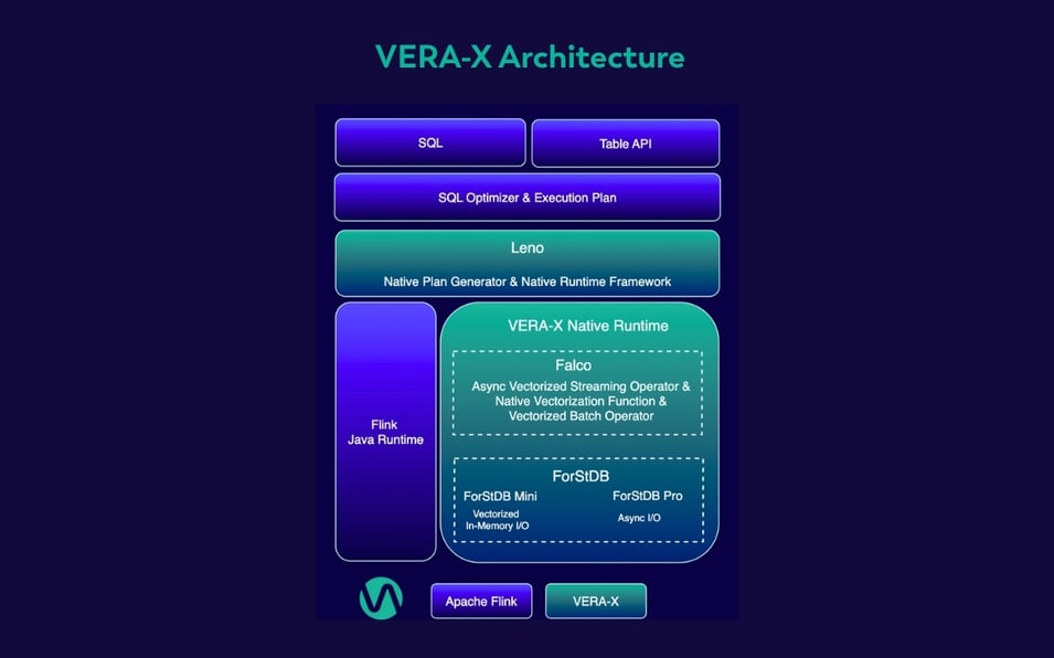 _VERA-X Architecture-1