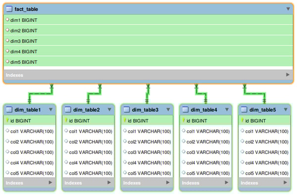 datamodel, Apache Flink, Flink SQL